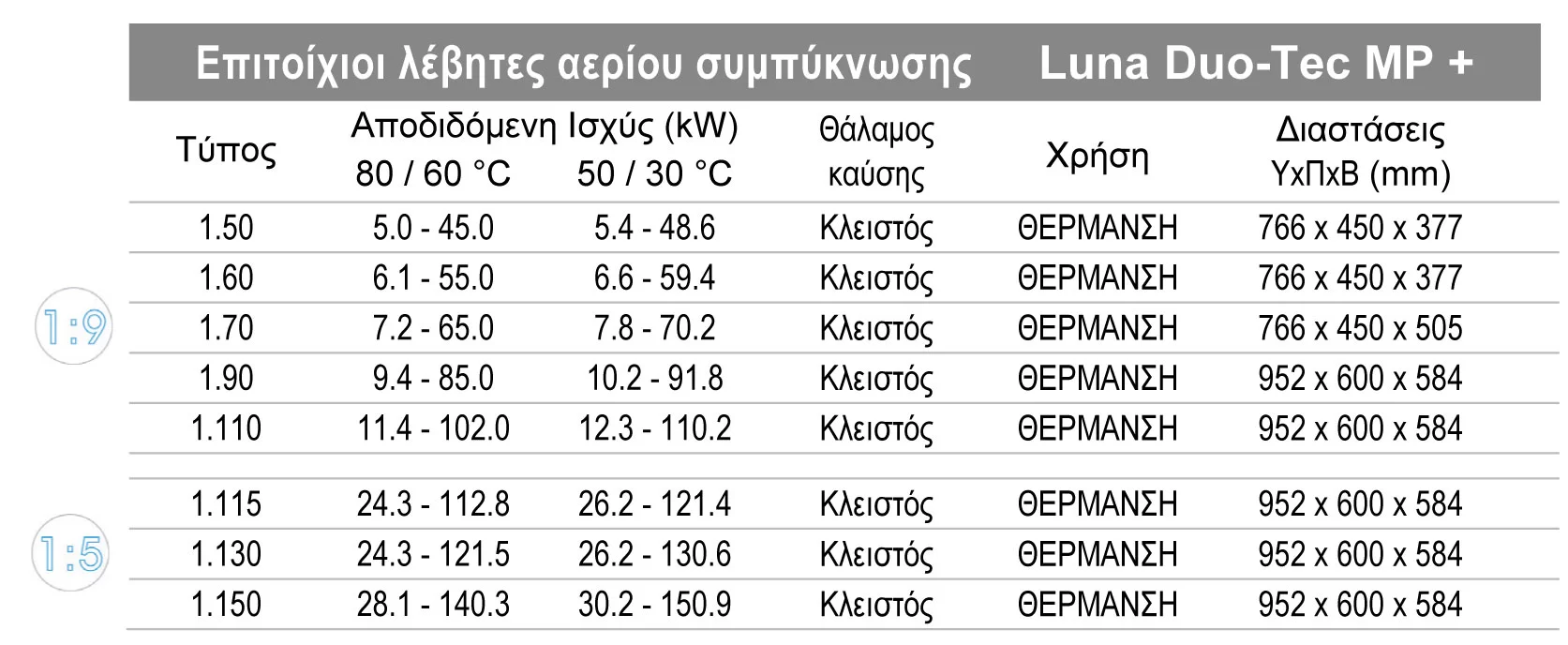 Luna Classic Specs